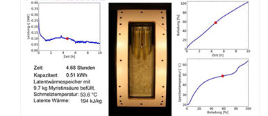 Latentwärmespeicher | Hochschule Luzern