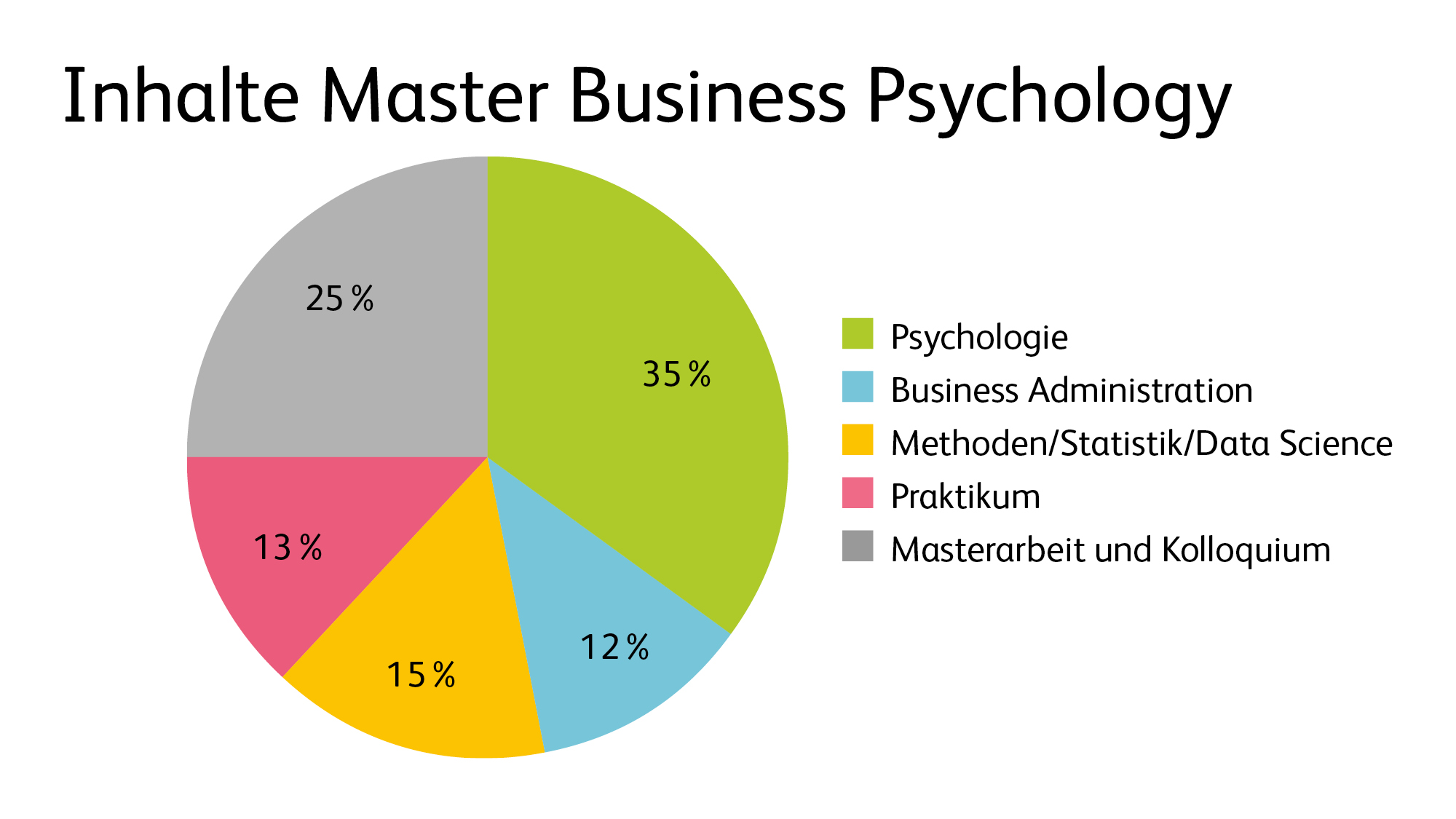 Business Psychology | Lucerne University Of Applied Sciences And Arts